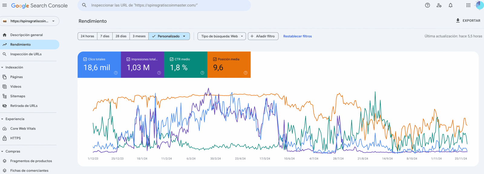 Gráfica de un cliente Search Console SiteBlui