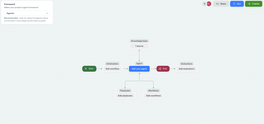 Framework Siteblui